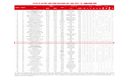 熱烈祝賀金河生物憑借卓越的科研實力與全球影響力，榮登《國際畜牧網》"全球動保企業50強"榜單第27名！