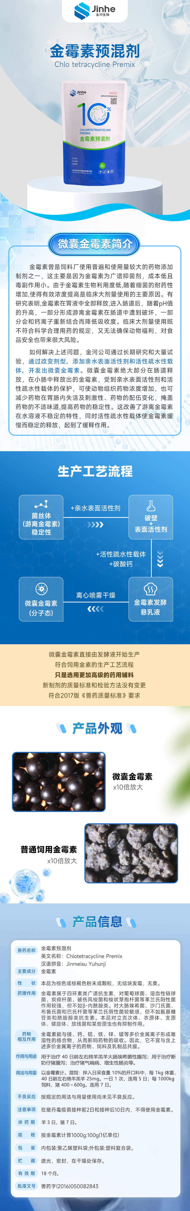 金河生物 10%金霉素預混劑（微囊）.png